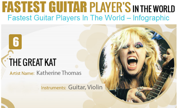 GRAPHS.NET NAMES THE GREAT KAT TOP 10 "FASTEST GUITAR PLAYERS IN THE WORLD"! "There are many fast guitar players in the world but here is a list of the fastest of them all. The Great Kat is the sixth fastest guitar player in the world and her real name is Katherine Thomas. She plays Guitar and Violin." - Graphs.net