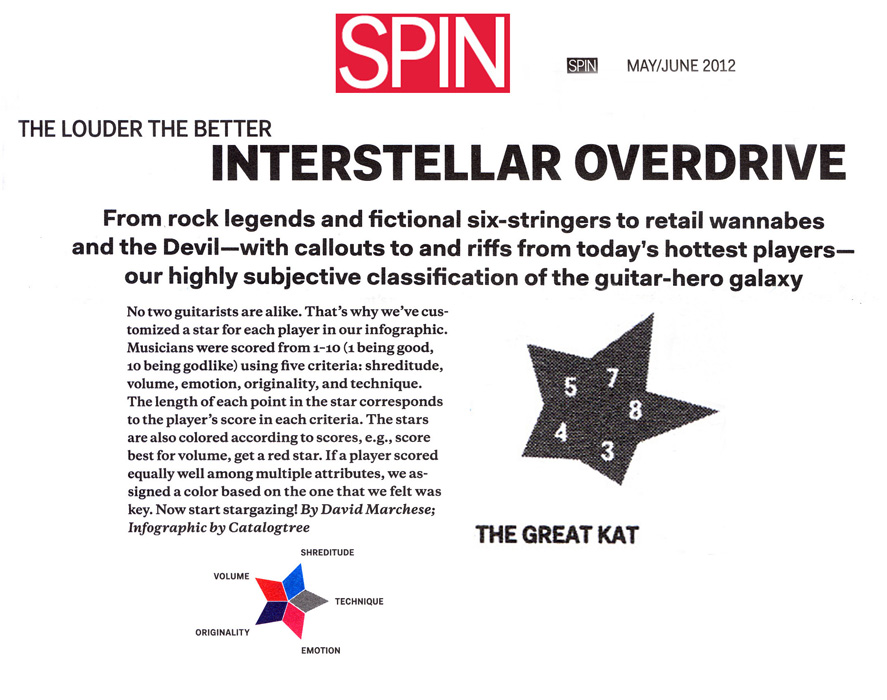 SPIN MAGAZINE HONORS THE GREAT KAT WITH A STAR IN THE "GUITAR HERO GALAXY"! "THE LOUDER THE BETTER - INTERSTELLAR OVERDRIVE. From rock legends to the Devil - with callouts to and riffs from today's hottest players-our highly subjective classification of the guitar-hero galaxy. THE GREAT KAT." - David Marchese, Spin Magazine (May/June 2012)