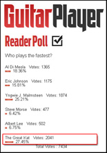 THE GREAT KAT GUITAR GODDESS WINS GUITAR PLAYER MAGAZINE'S "WHO PLAYS THE FASTEST" Reader Poll with 27%!! (11/25/14)